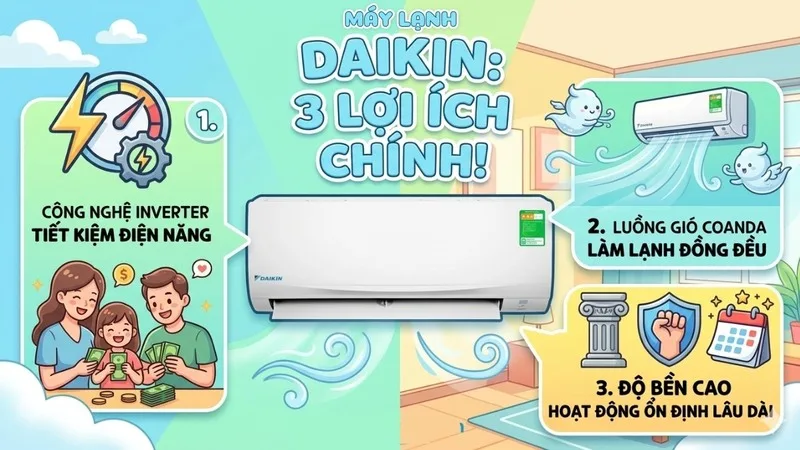 Daikin được đánh giá cao nhờ làm lạnh đều, chạy êm và có nhiều dòng Inverter tiết kiệm điện nhưng giá thành khá cao.